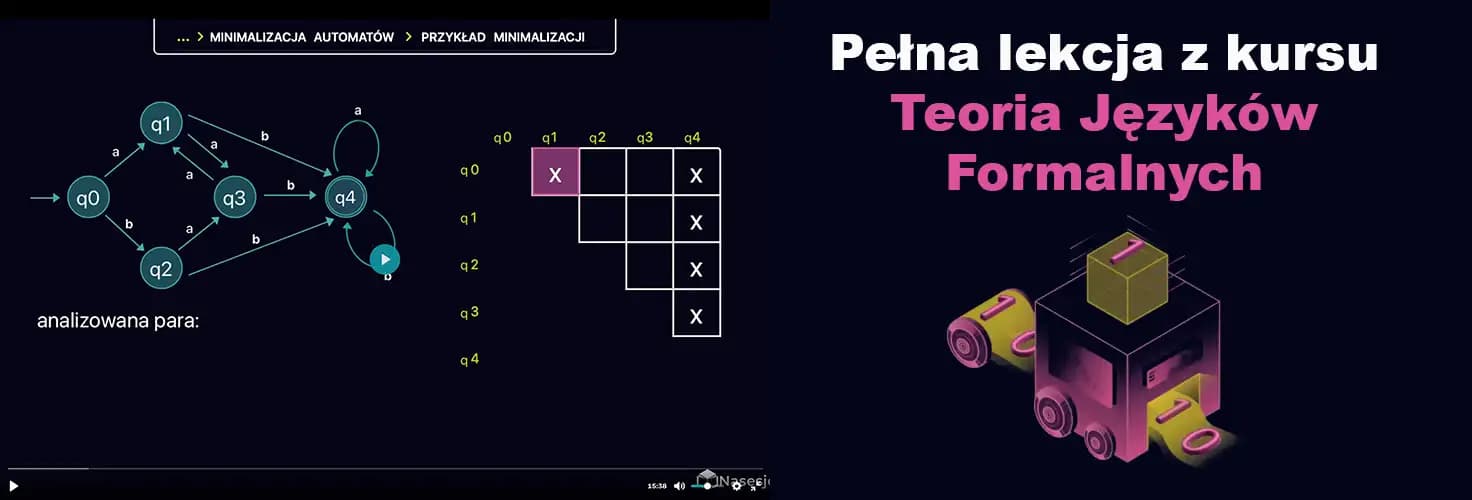 zdjęcie Minimalizacja Automatów Skończonych - Lekcja z kursu Teoria Języków Formalnych